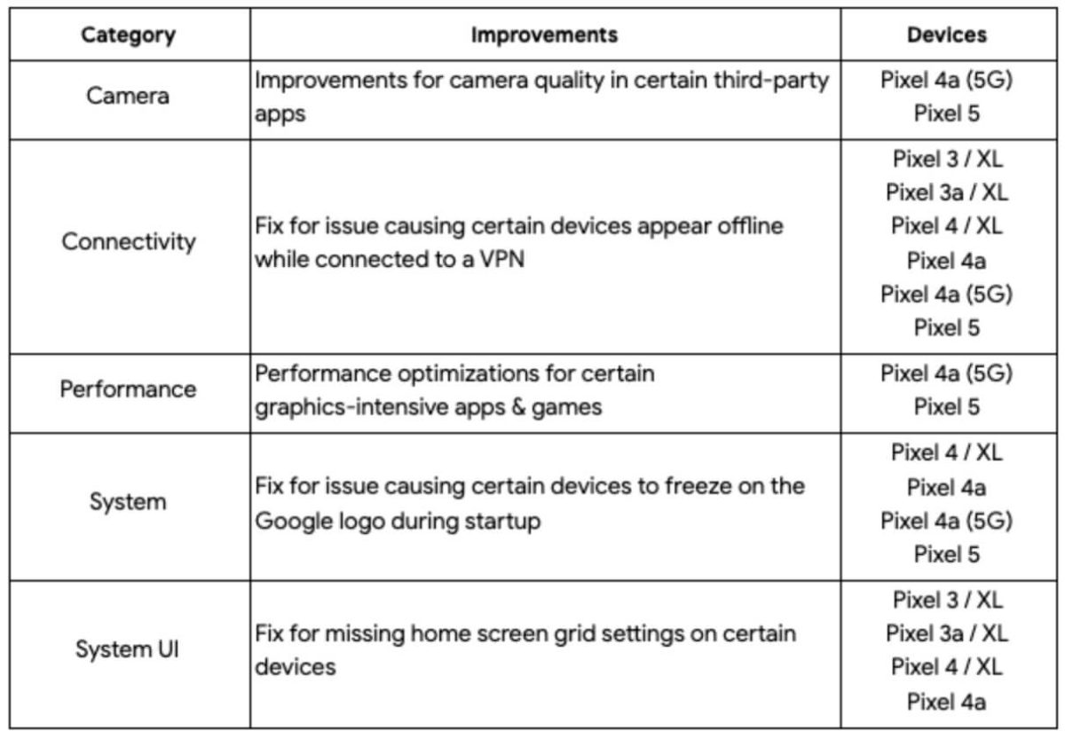 April 2021 Pixel-Fixes April 2021 Pixel-Fixes