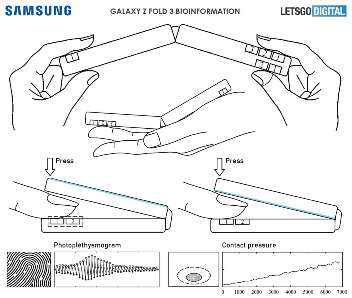 Samsung-Patent Blutdruckmessung Bio-Sensoren Samsung-Patent Blutdruckmessung Bio-Sensoren