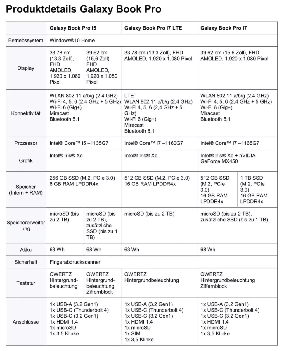Samsung Galaxy Book Pro Ausstattung Samsung Galaxy Book Pro Ausstattung