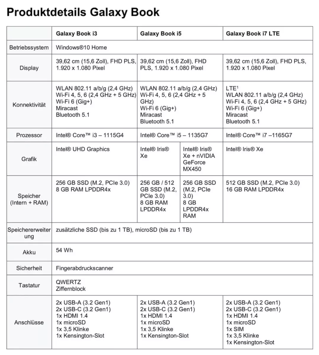 Samsung Galaxy Book Ausstattung Samsung Galaxy Book Ausstattung