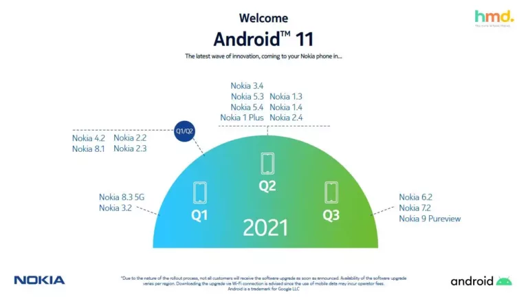 Nokia veröffentlicht neue Android 11-Roadmap