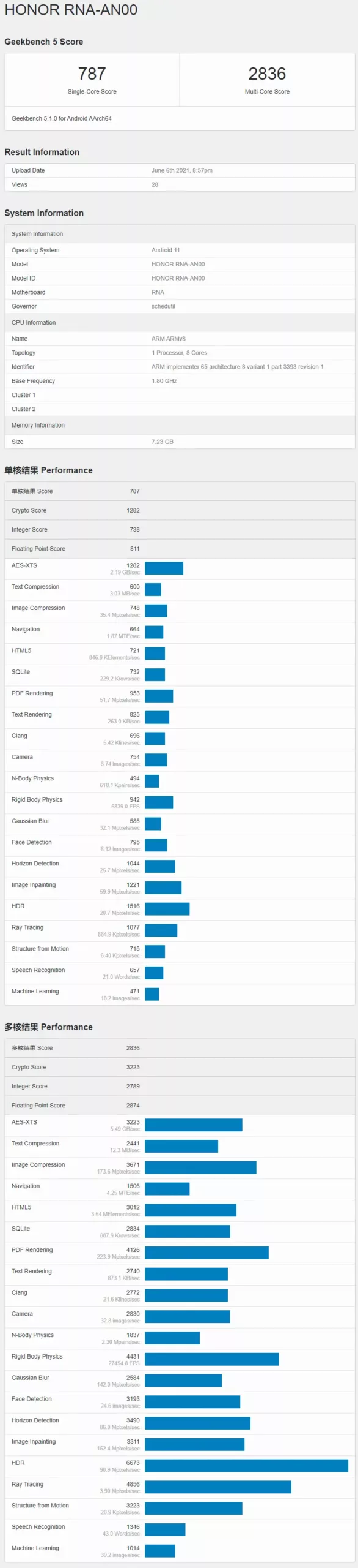 Honor 50 Pro Geekbench Honor 50 Pro Geekbench