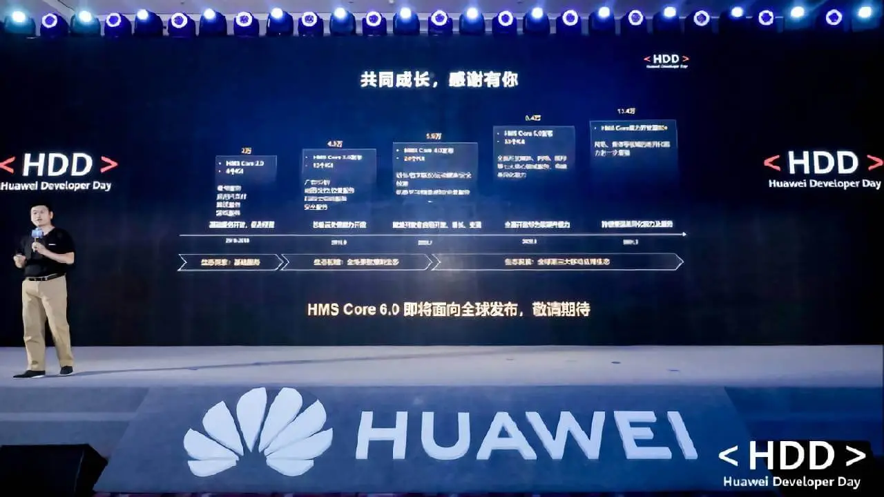 Huawei HMS Core 6.0