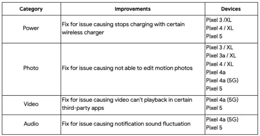 June 2021 Pixel Bug-Fixes June 2021 Pixel Bug-Fixes