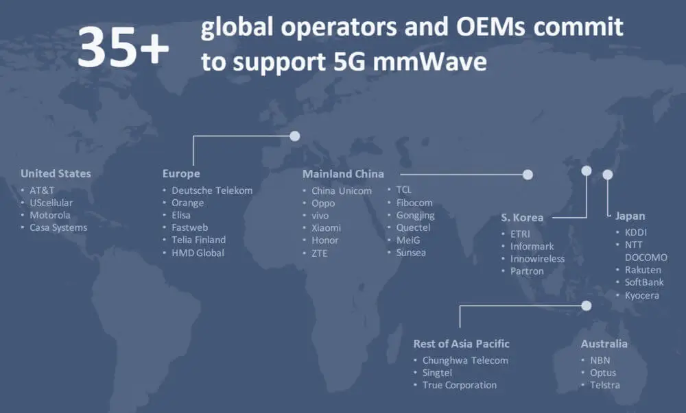 Qualcomm 5G Update Global Carriers Qualcomm 5G Update Global Carriers