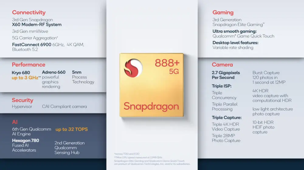 Qualcomm Snapdragon 888+ Details Qualcomm Snapdragon 888+ Details