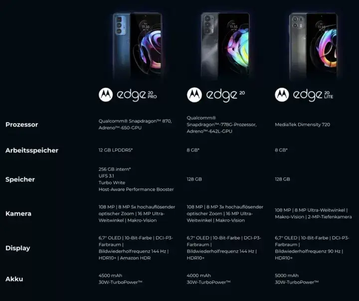 Motorola Edge 20 Serie-Specs