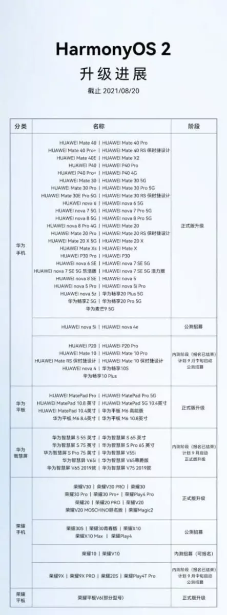 HarmonyOS 2.0 Devices 100 Models HarmonyOS 2.0 Devices 100 Models