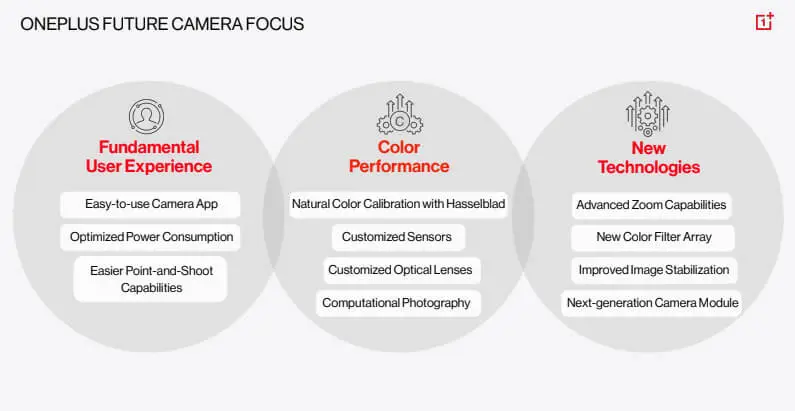 OnePlus Camera-focus