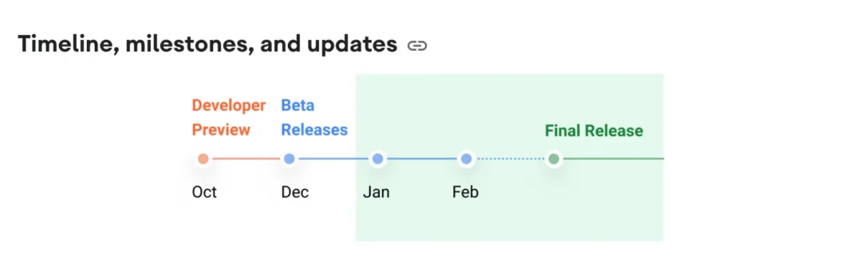 Android 12L Timeline Android 12L Timeline