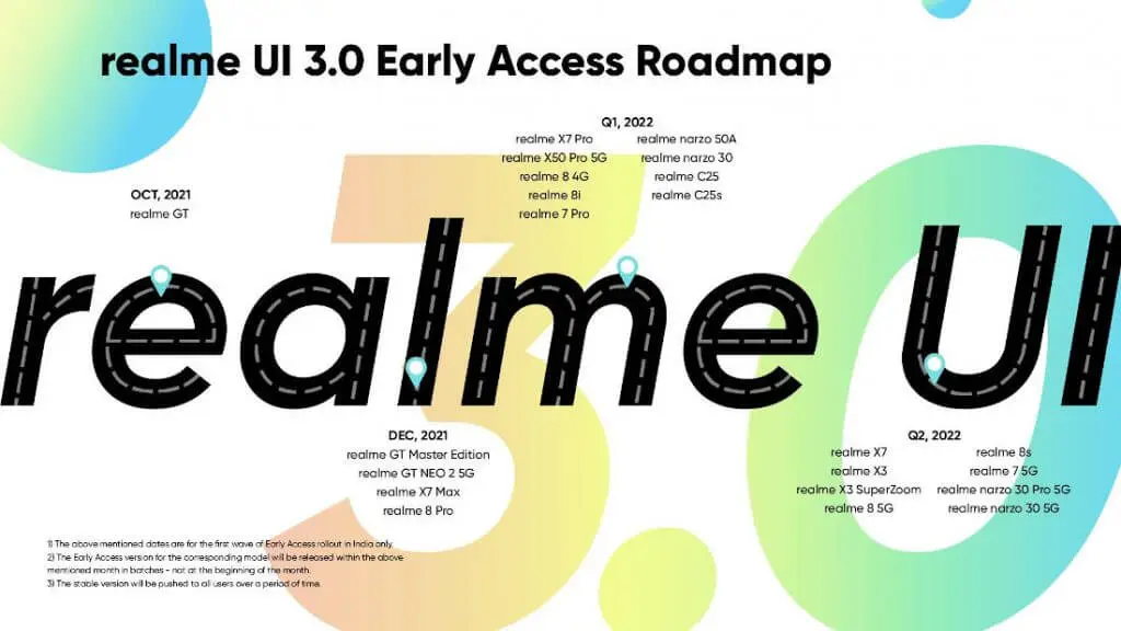 Realme UI 3.0 Early Access Roadmap Realme UI 3.0 Early Access Roadmap
