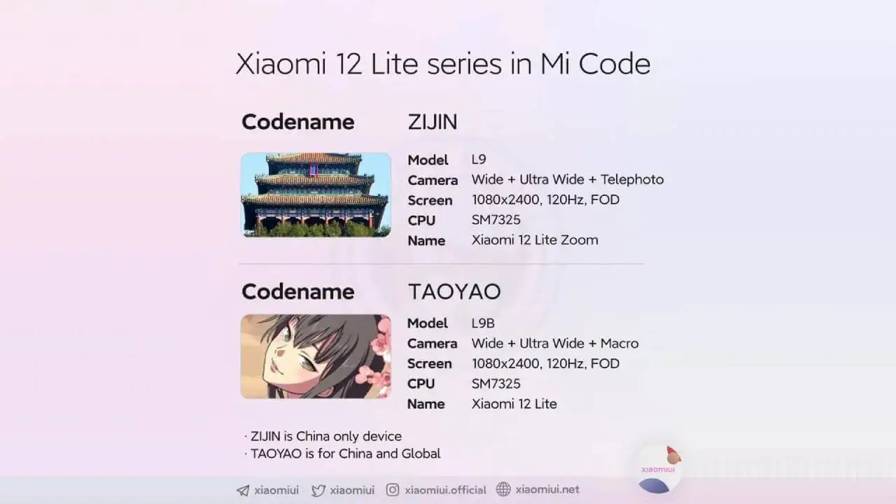 Xiaomi 12 Lite und Xiaomi 12 Lite Zoom