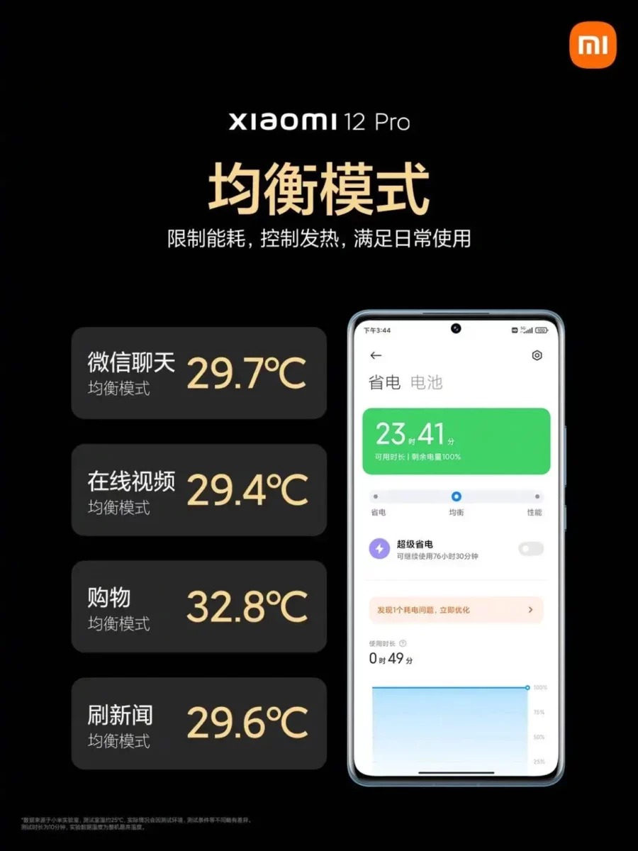 Xiaomi 12 Pro Temperaturentwicklung