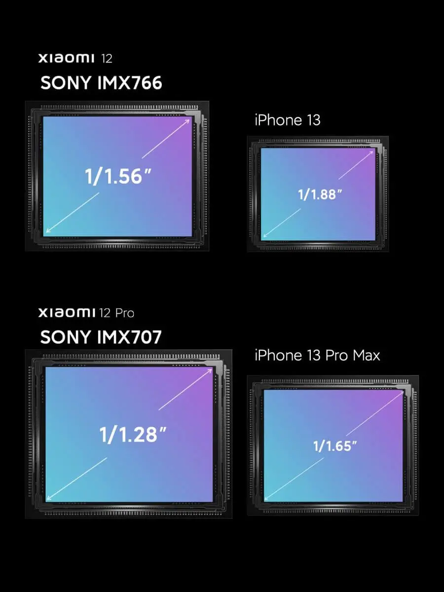 Xiaomi 12 und Xiaomi 12 Pro Kamera-Teaser
