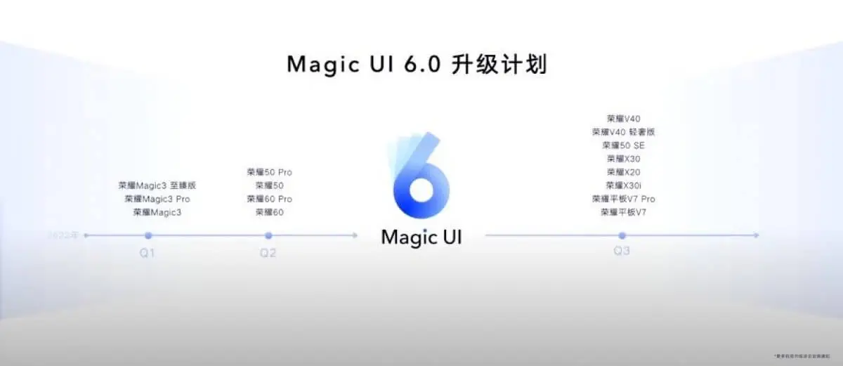 Honor Magic UI 6.0 Roadmap