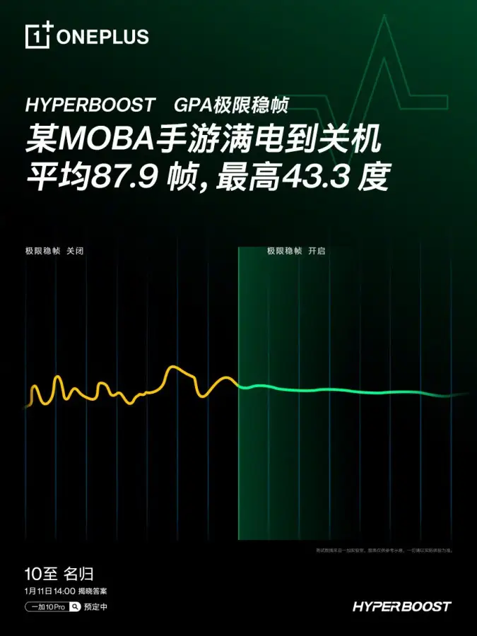 OnePlus HyperBoost