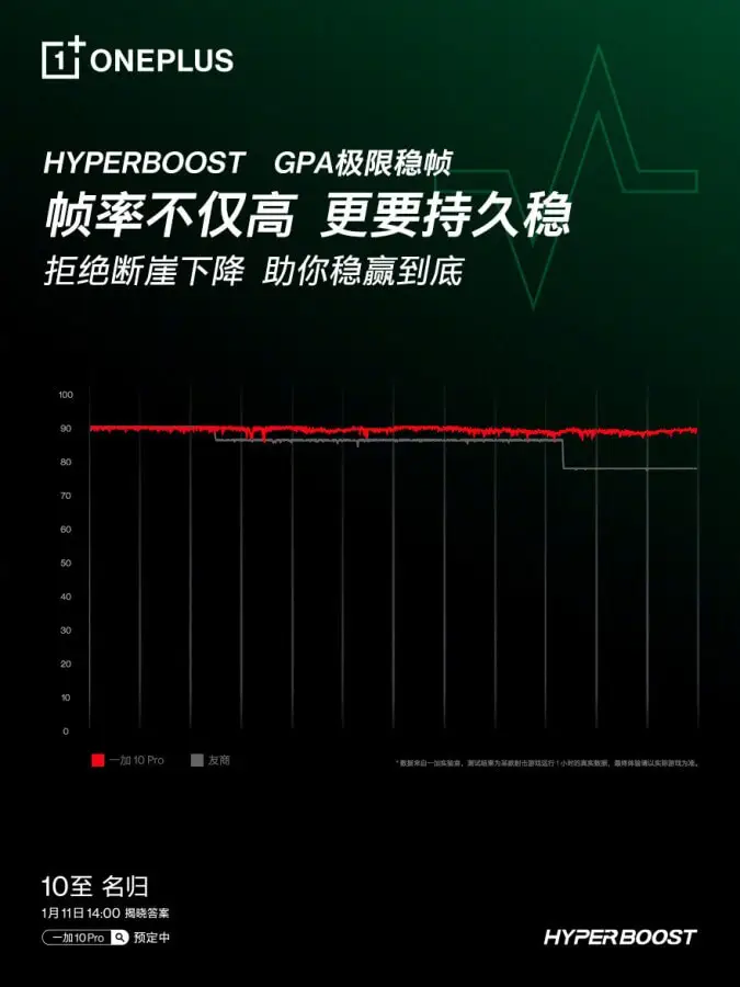 OnePlus HyperBoost