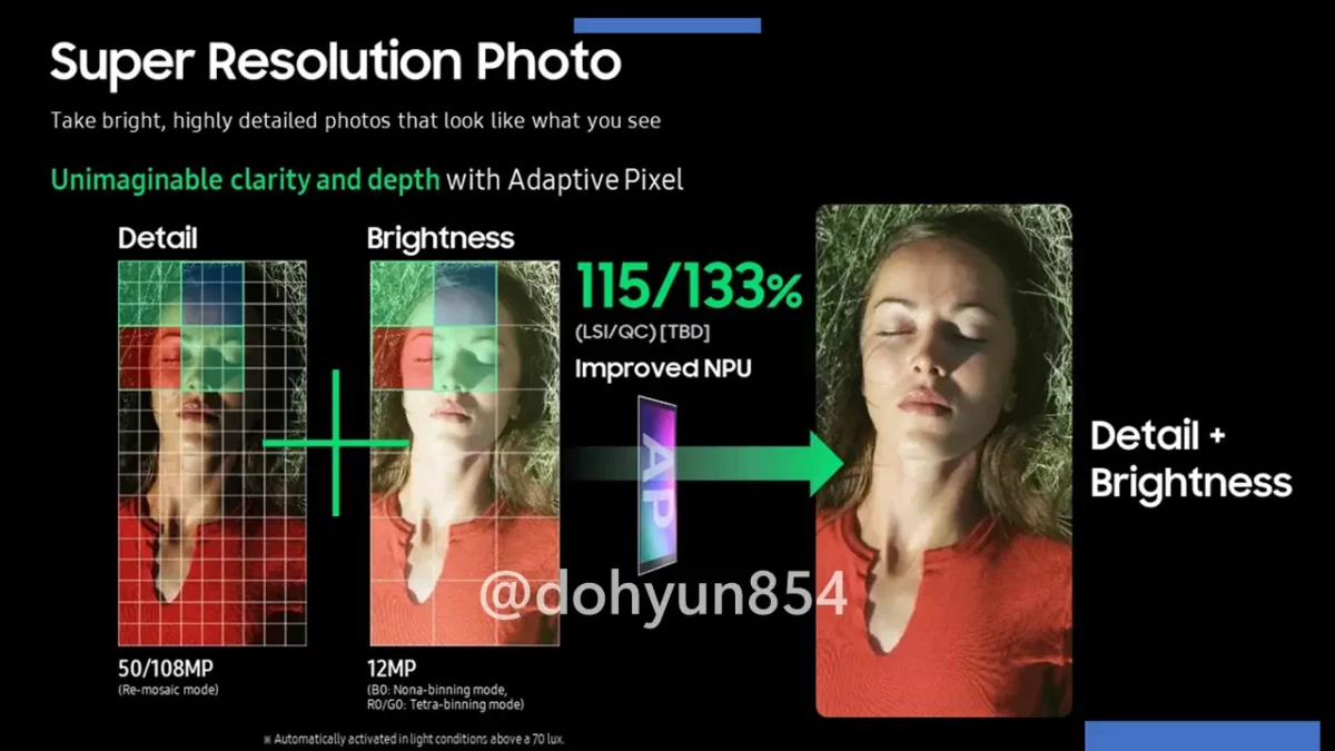 Samsung Galaxy S22 Super Resolution Samsung Galaxy S22 Super Resolution