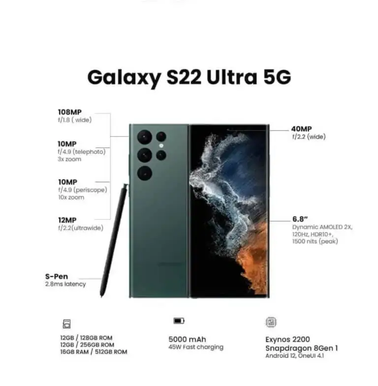 Samsung Galaxy S22 Ultra Infografik