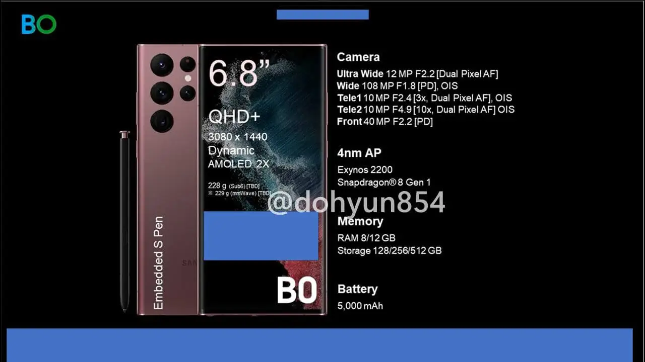Samsung Galaxy S22-Serie Promo-Material geleakt
