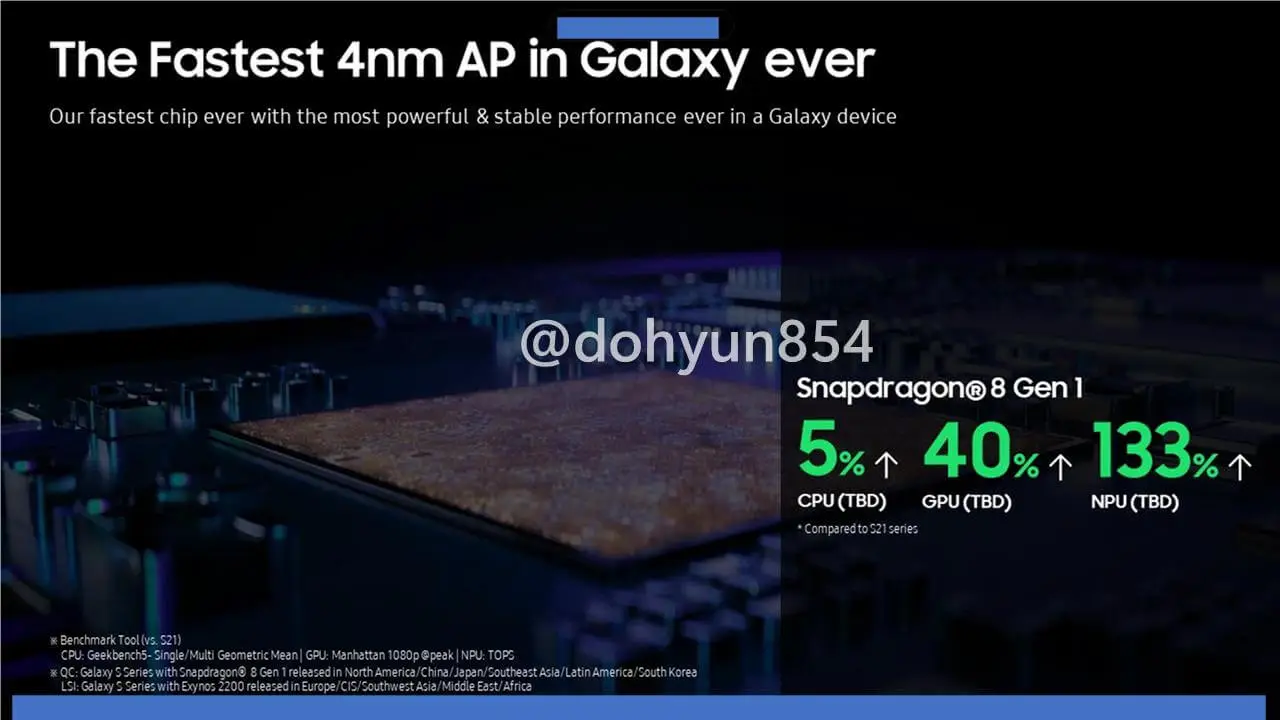 Samsung Galaxy Tab S8-Reihe Promo-Material geleakt