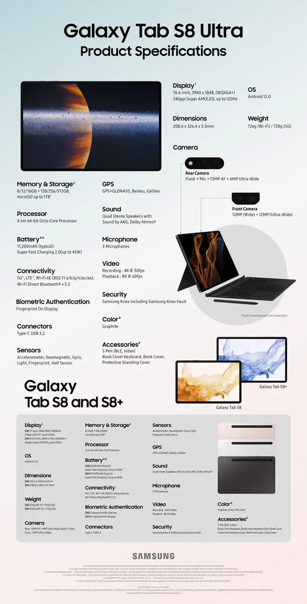 Samsung Galaxy Tab S8-Reihe Infografik