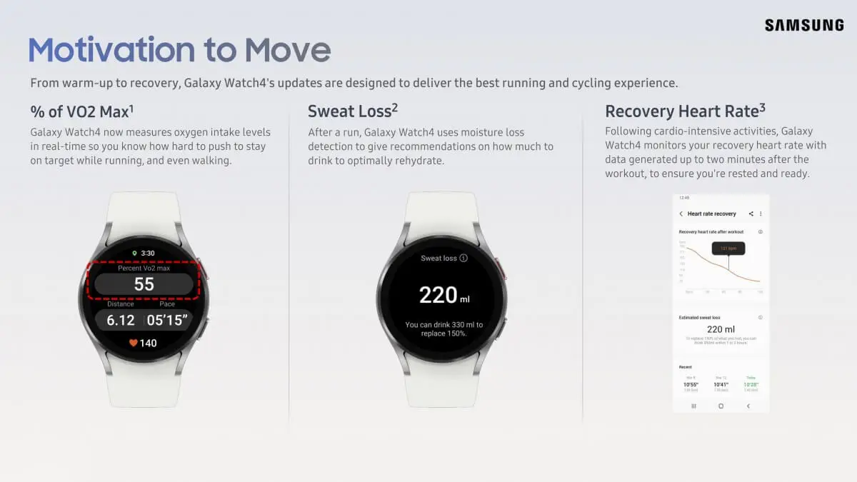 Samsung Galaxy Watch 4-Serie Update