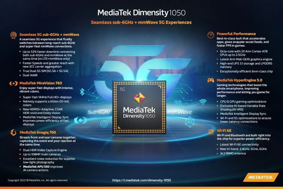 MediaTek Dimensity 1050 SoC Specs
