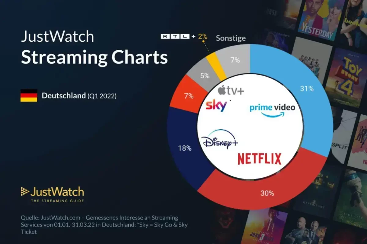 Q1 Streaming Services Marketshare Infographic 2022