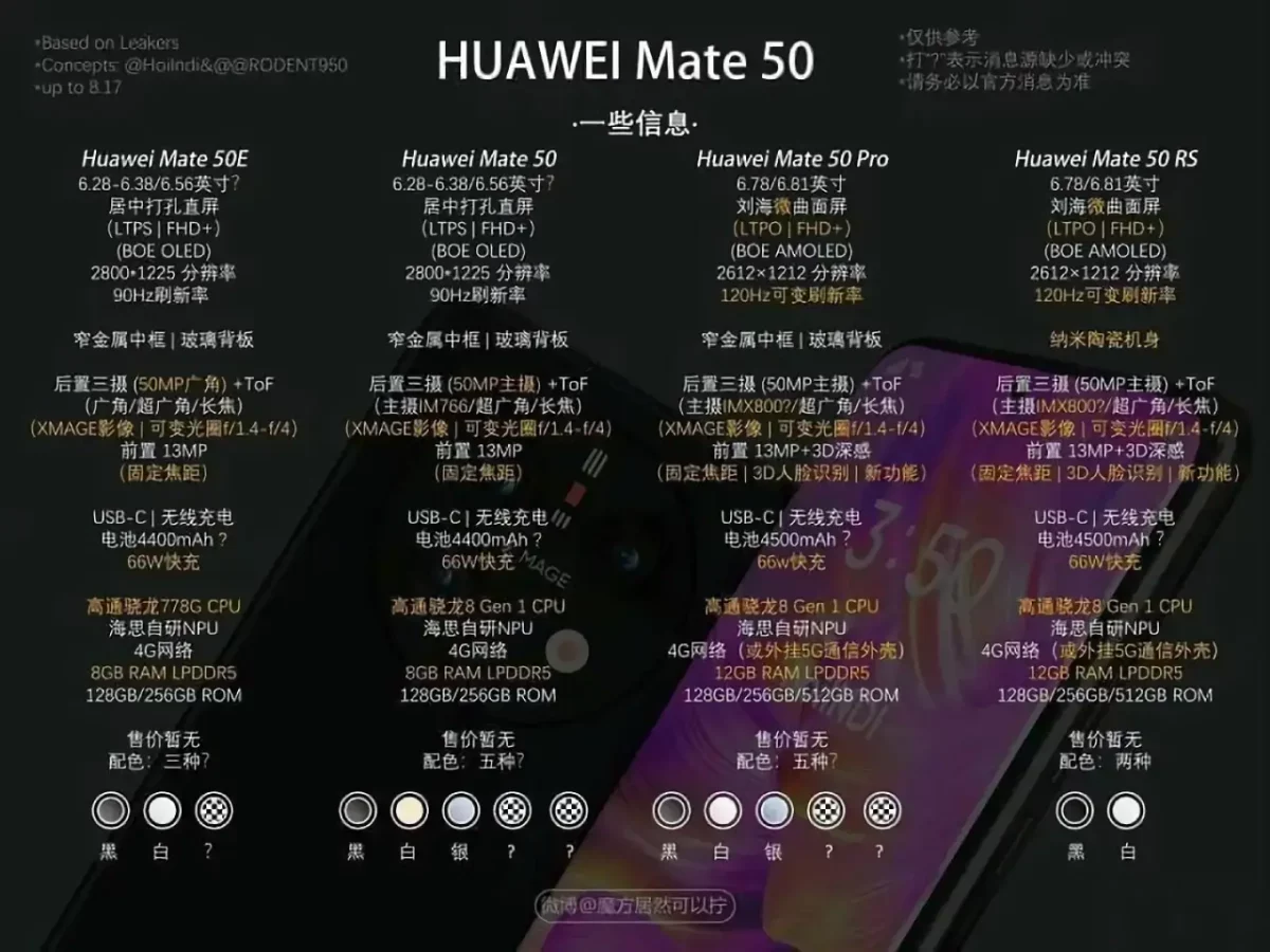Huawei Mate 50-Serie Spezifikationen Huawei Mate 50-Serie Spezifikationen