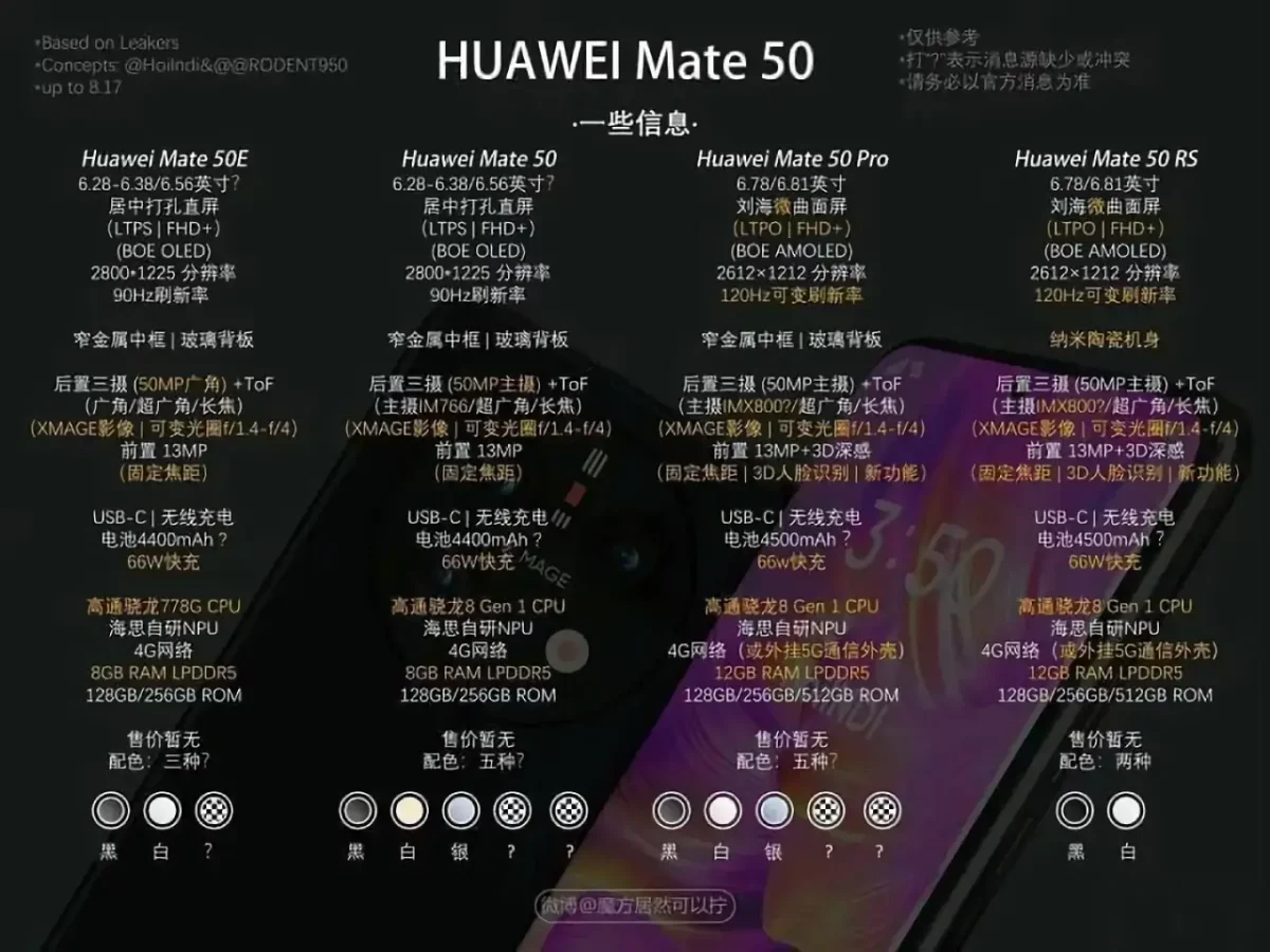 Huawei Mate 50-Serie Spezifikationen