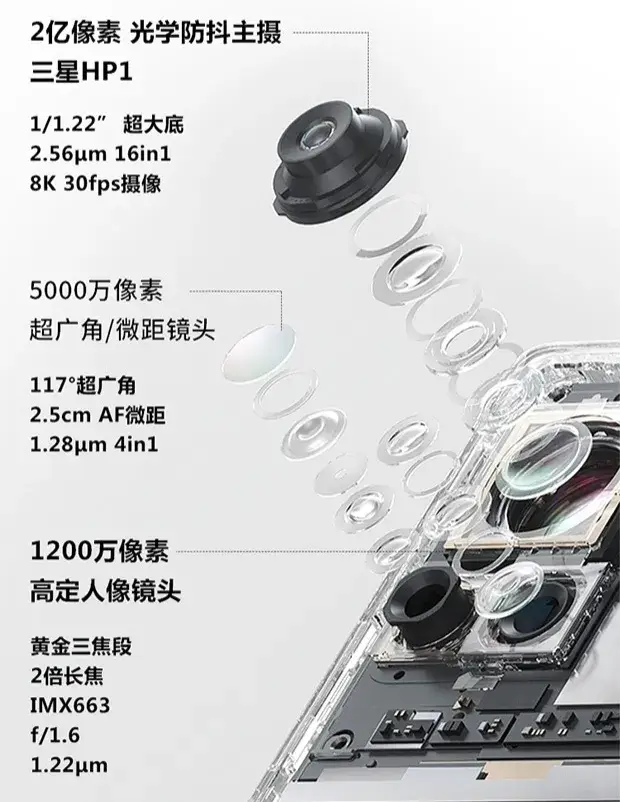 Motorola Moto X30 Pro Kamera-Specs