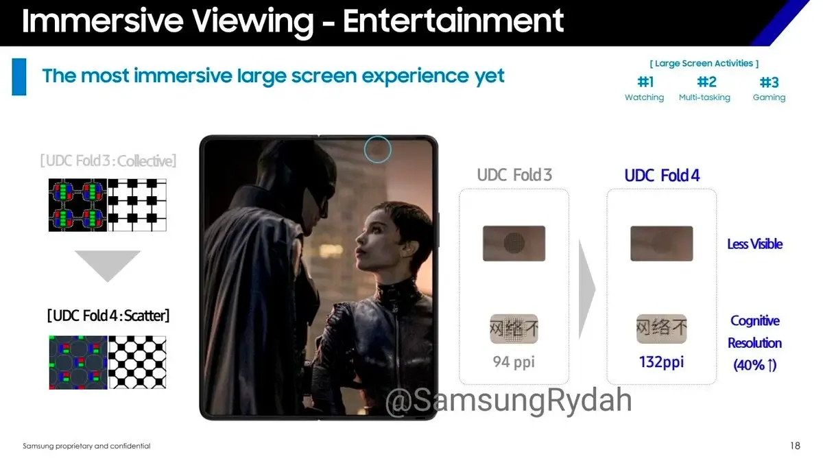 Samsung Galaxy Z Fold 4 Under-Display-Camera-Improvements