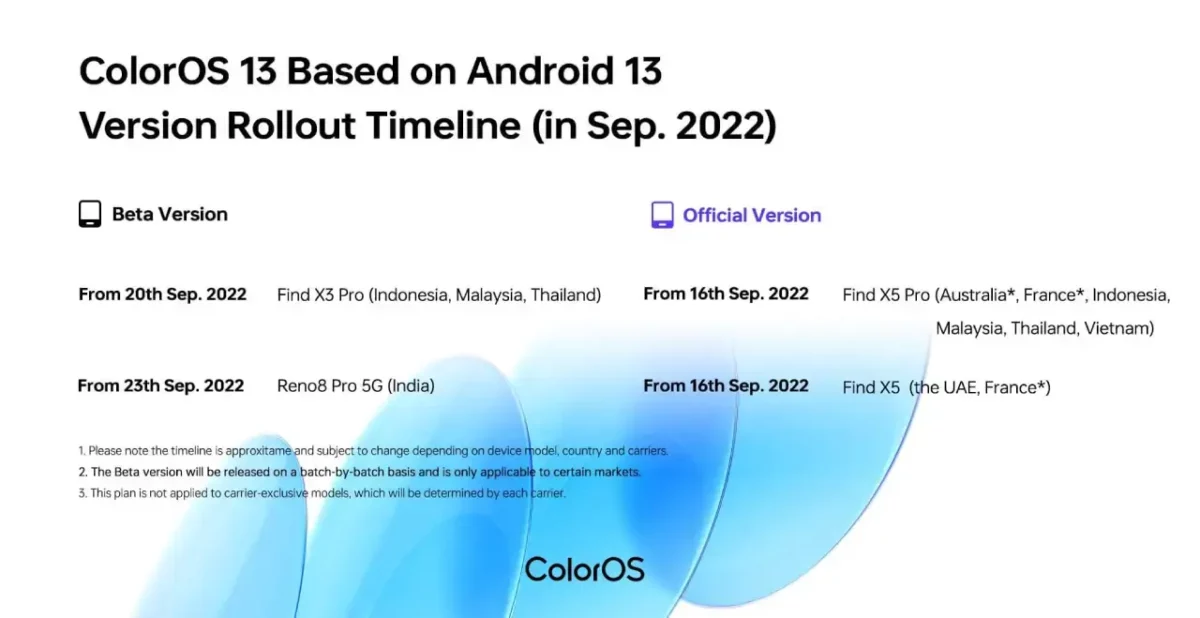 Oppo ColorOS 13 September 2022 Rollout
