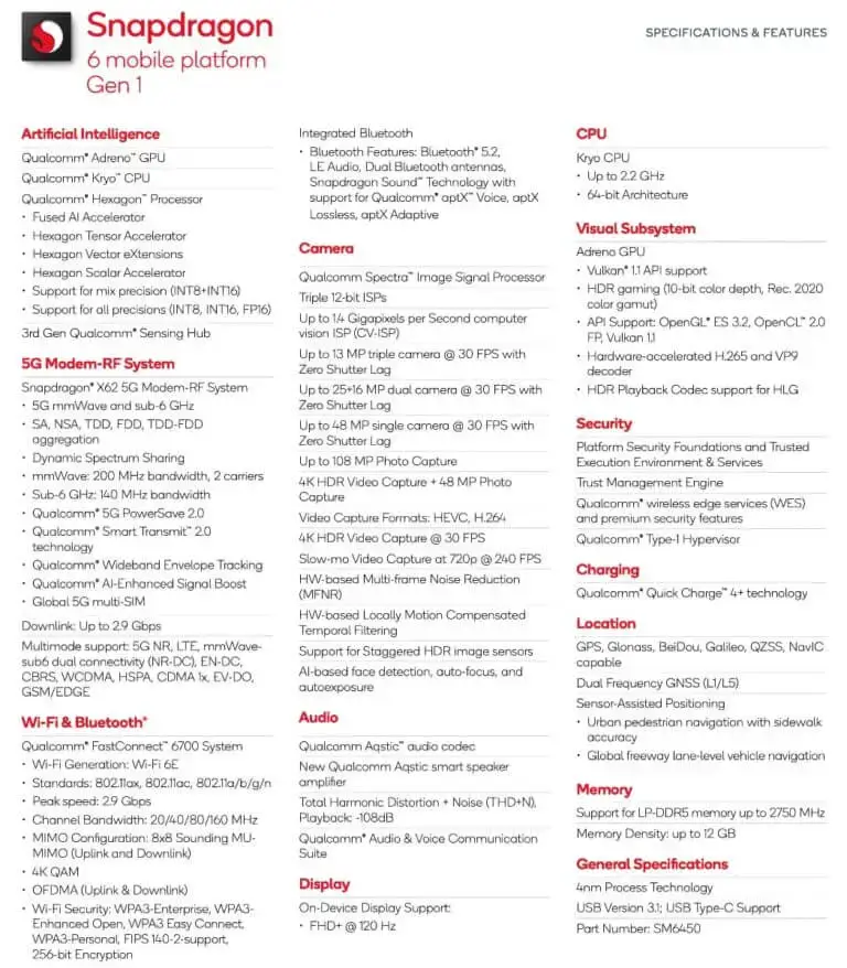 Qualcomm Snapdragon 6 Gen 1 Spezifikationen Qualcomm Snapdragon 6 Gen 1 Spezifikationen
