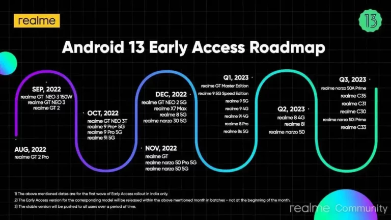 Realme Android 13 Roadmap angekündigt