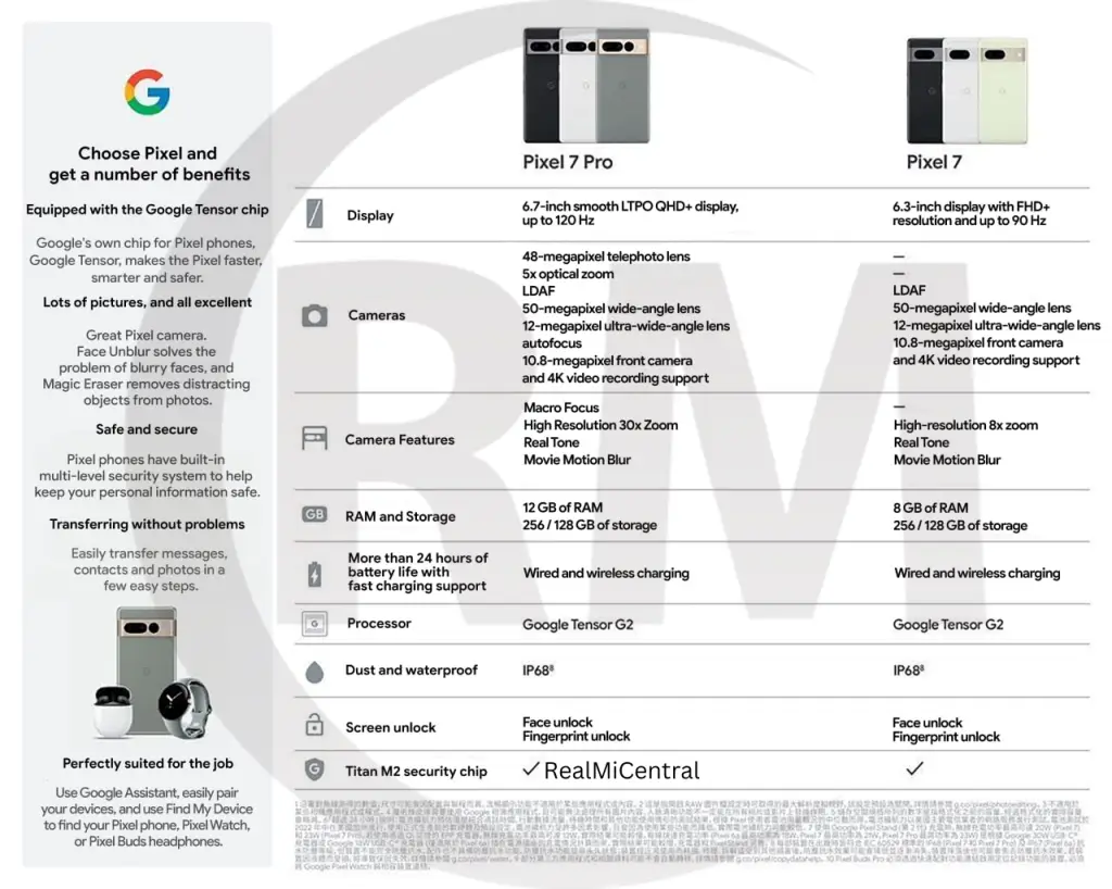 Google Pixel 7 und Pixel 7 Pro Datenblatt