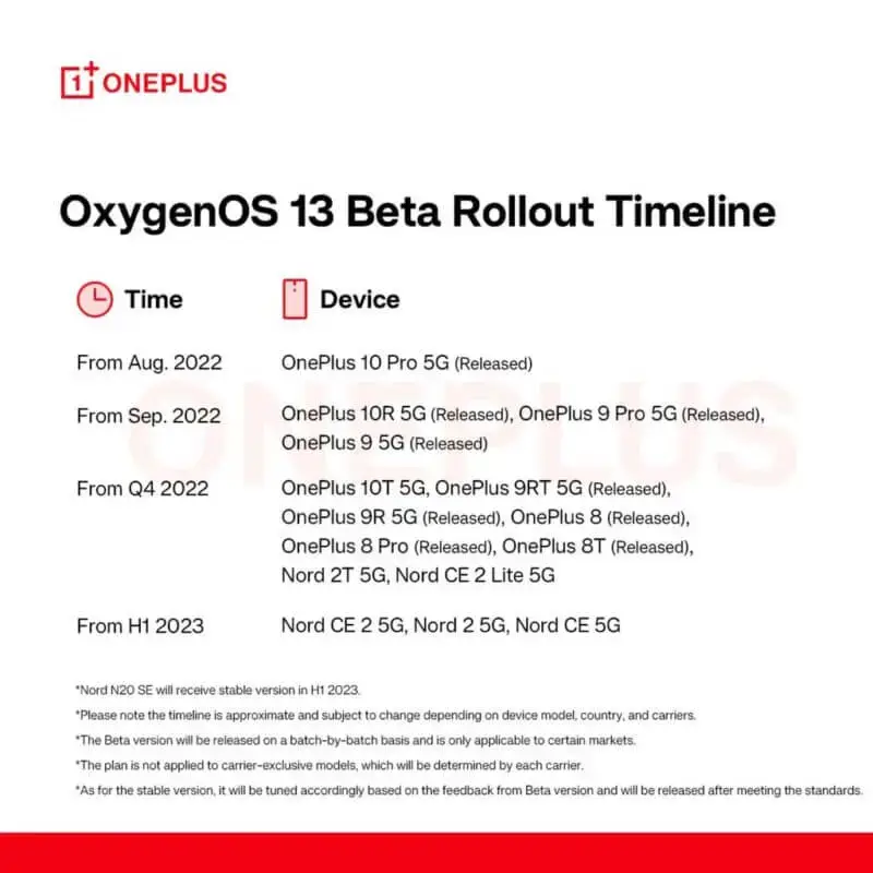 OnePlus OxygenOS 13 Beta Roadmap