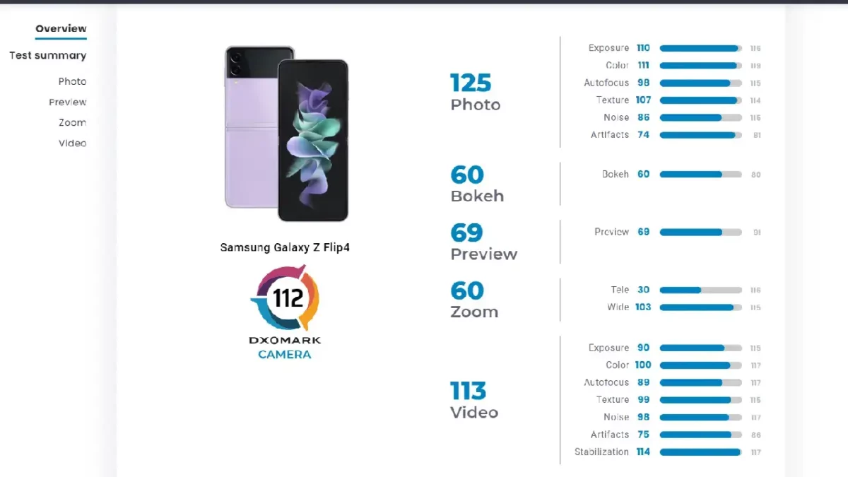 Samsung Galaxy Z Flip 4 DXOMARK