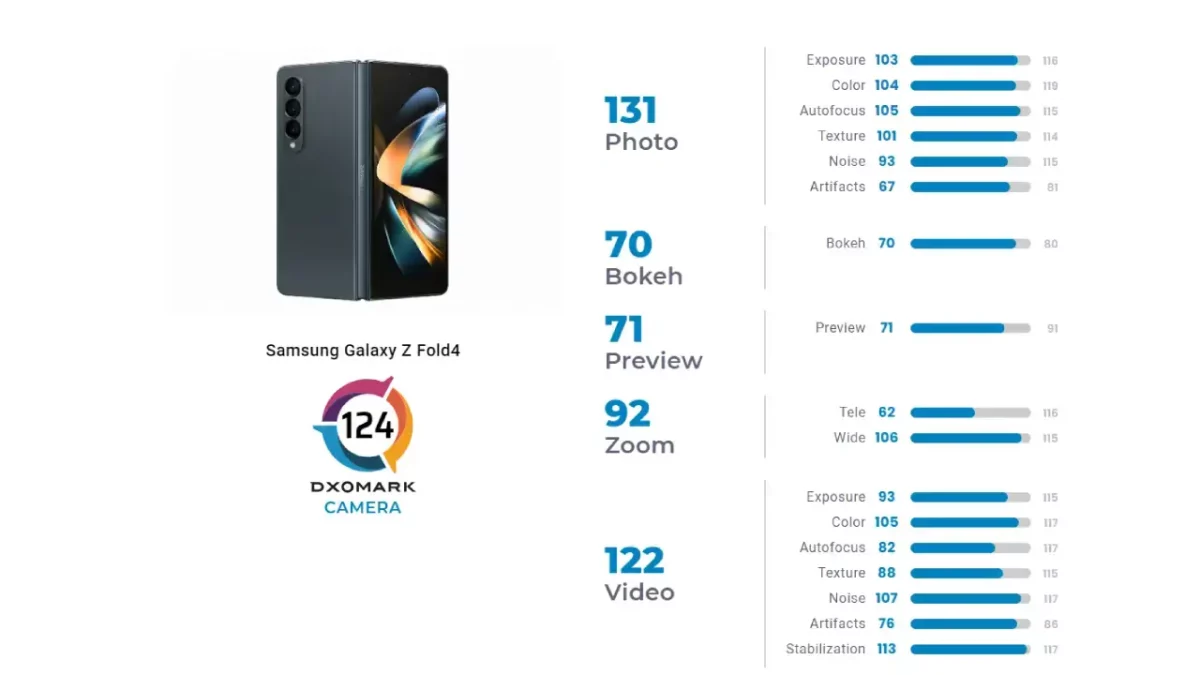 Samsung Galaxy Z Fold 4 DXOMARK