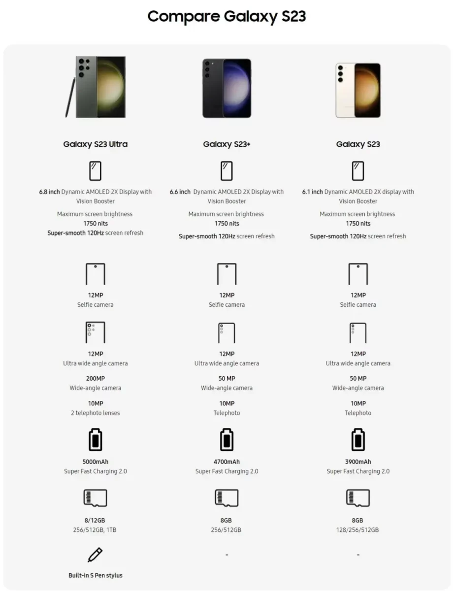 Samsung Galaxy S23-Series Specs