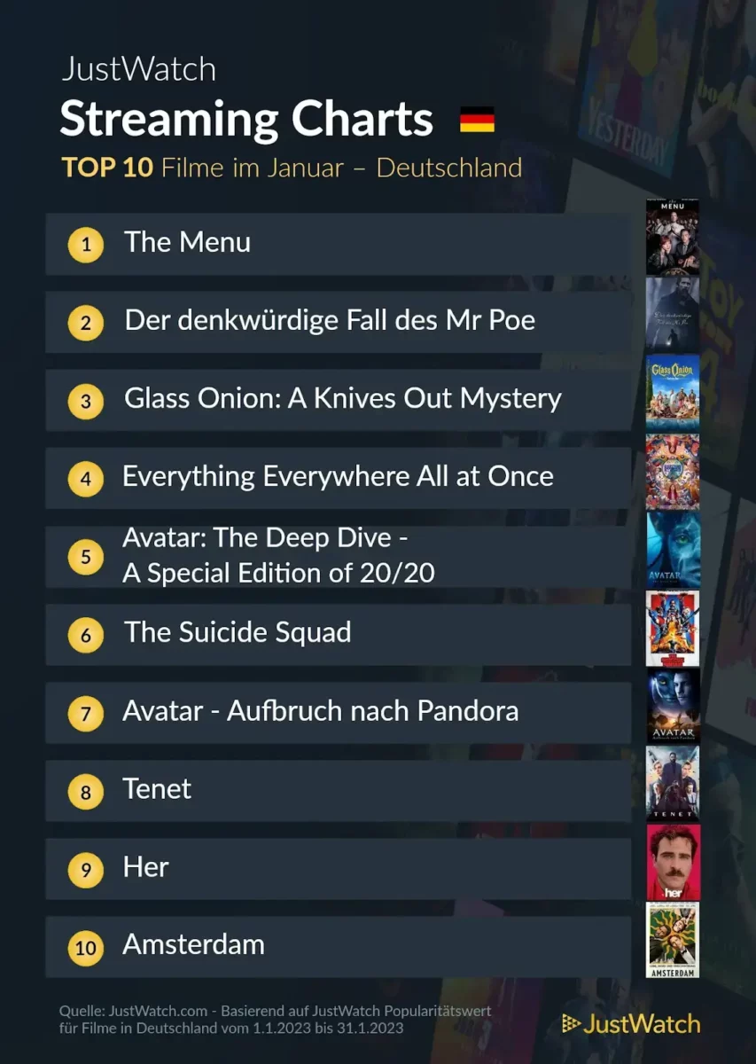 JustWatch Top 10 Filme Januar 2023