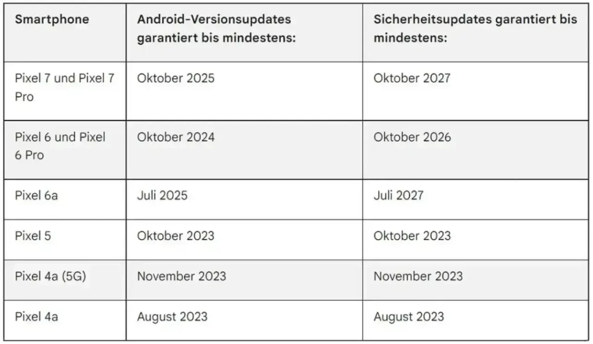Pixel Updates Pixel Updates