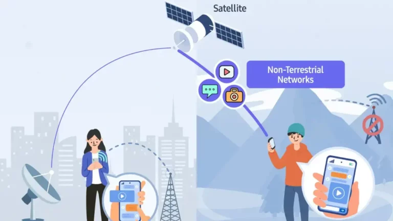 Satellitenkommunikation für Smartphones: Samsung präsentiert 5G-NTN-Modem-Technologie