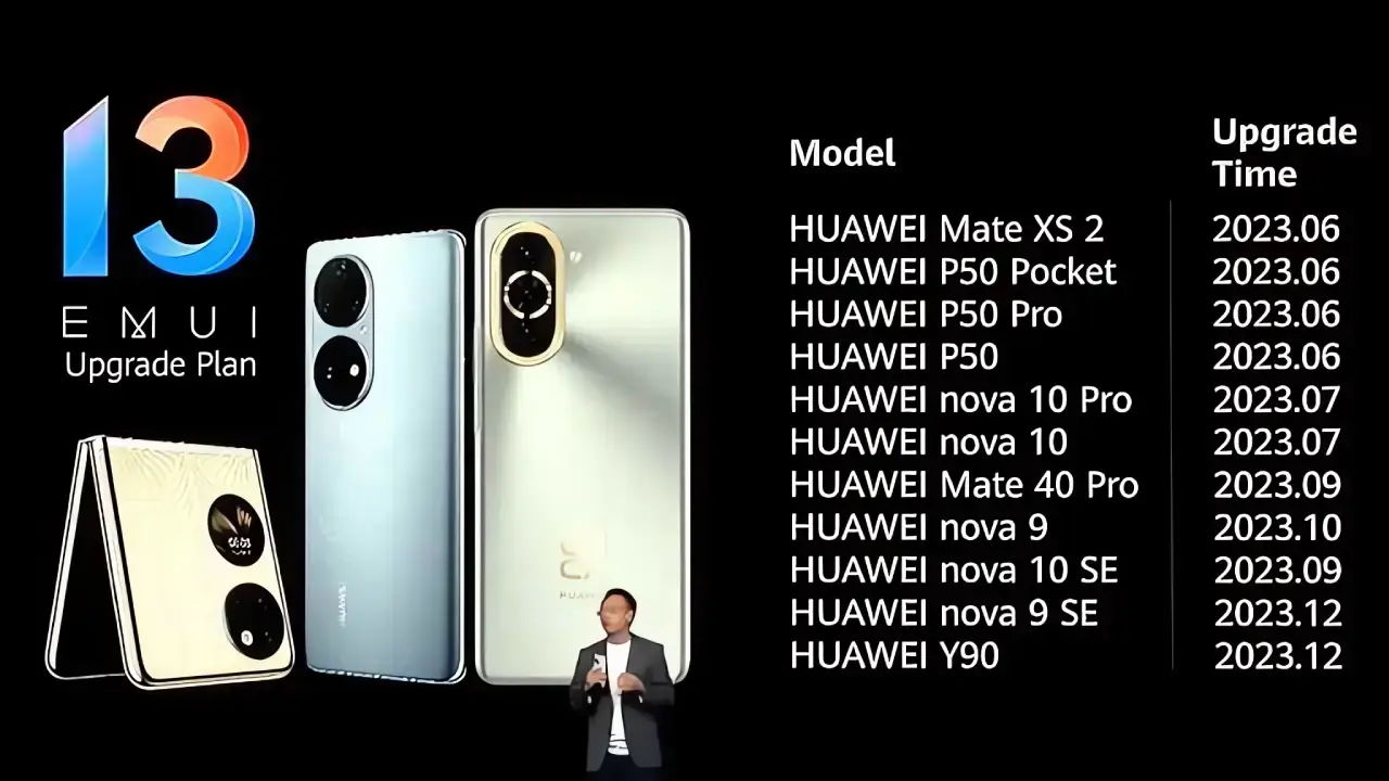 Huawei EMUI 13 Upgrade Plan