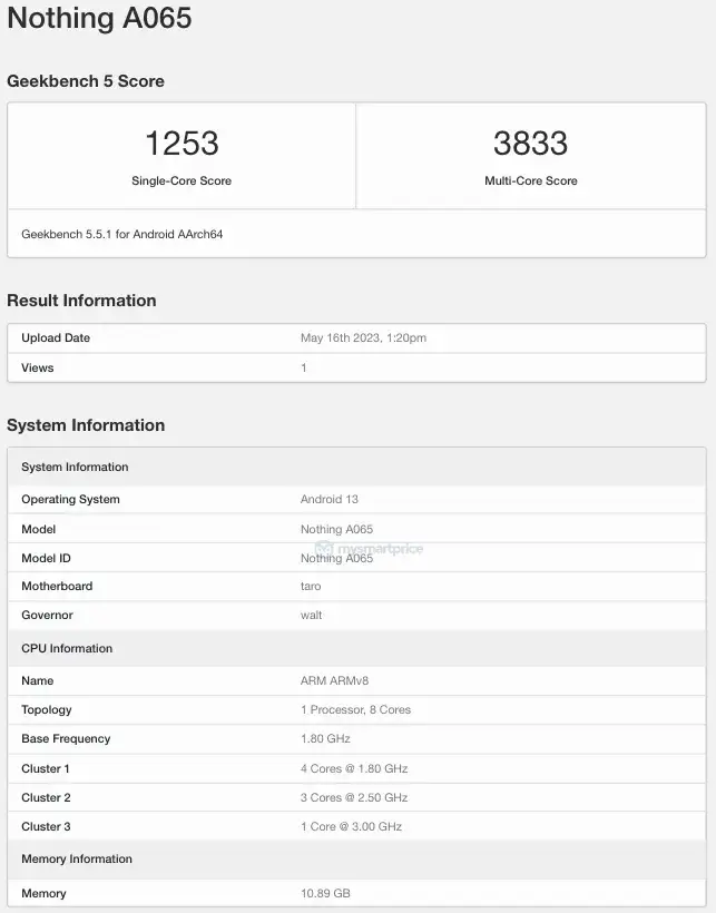 Nothing Phone (2) A065 GeekBench