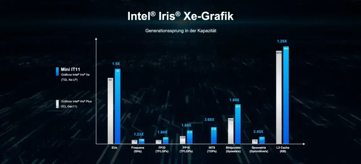 Geekom Mini IT11 Intel Iris Xe Grafik