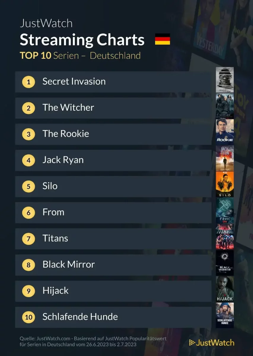 JustWatch Top 10 Serien KW 26/2023 JustWatch Top 10 Serien KW 26/2023