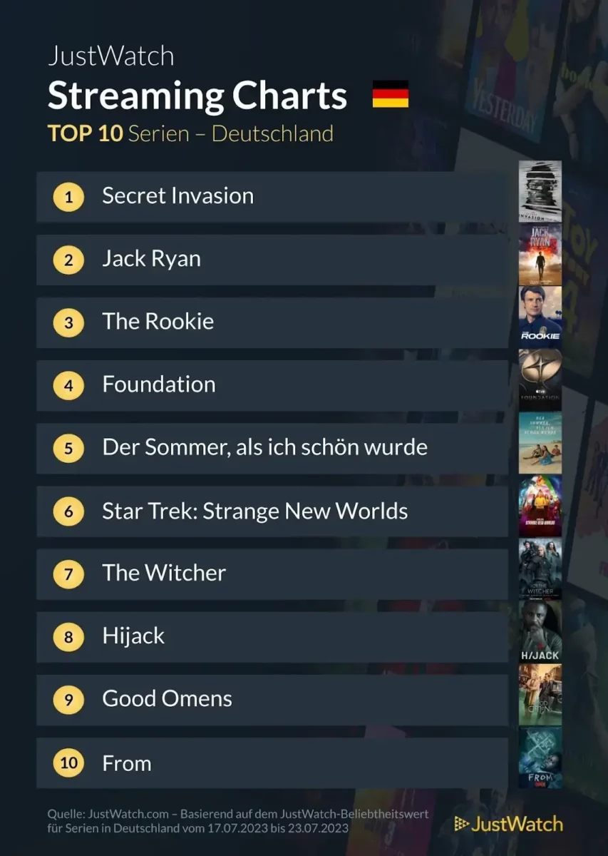 JustWatch Top 10 Serien KW/29 2023 JustWatch Top 10 Serien KW/29 2023