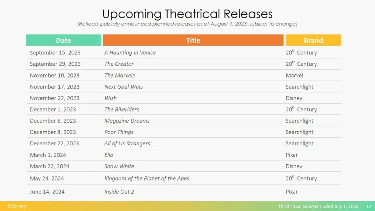 Disney Upcoming Theatrical Releases Disney Upcoming Theatrical Releases